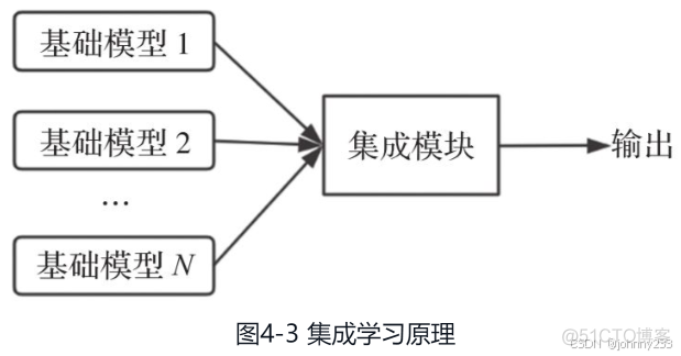 大数据智能风控核心：模型_决策树_07