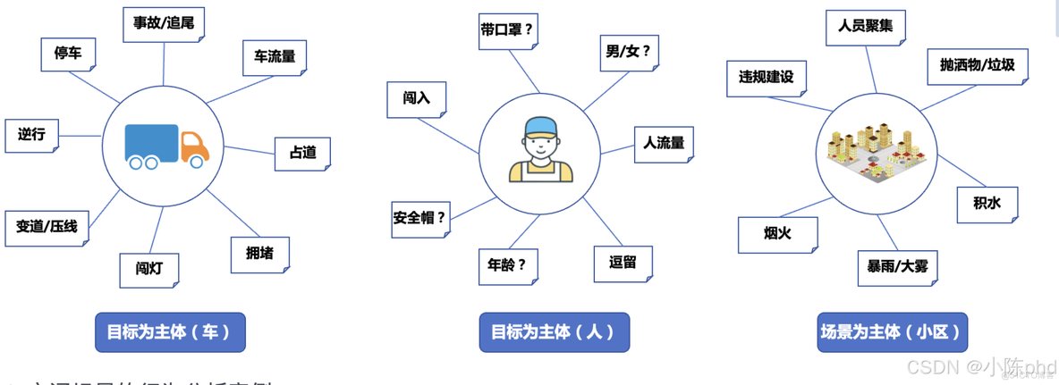 视频结构化从入门到精通——行为分析类应用_目标检测