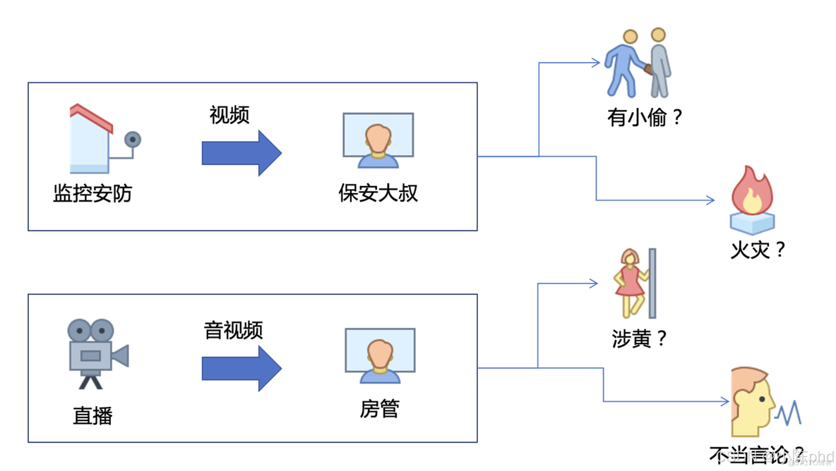 视频结构化从入门到精通——认识视频结构化_数据