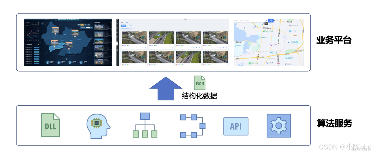 视频结构化从入门到精通——认识视频结构化_数据_03