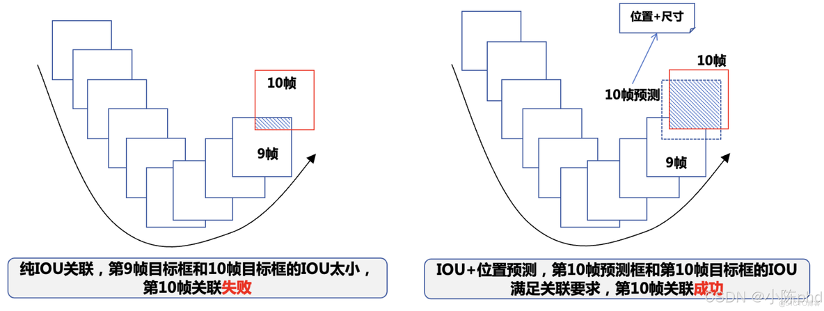 视频结构化从入门到精通——行为分析类应用_人工智能_04