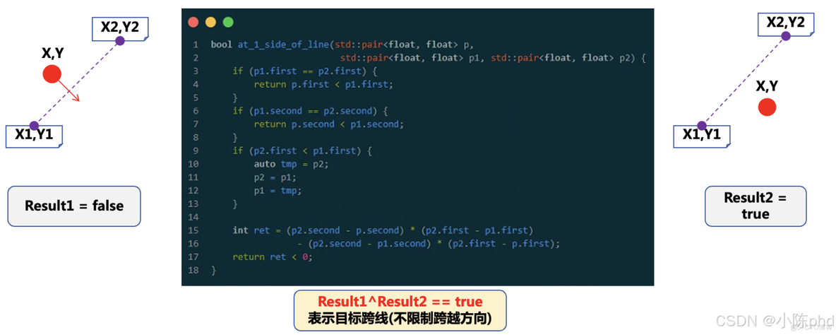 视频结构化从入门到精通——行为分析类应用_数据_09