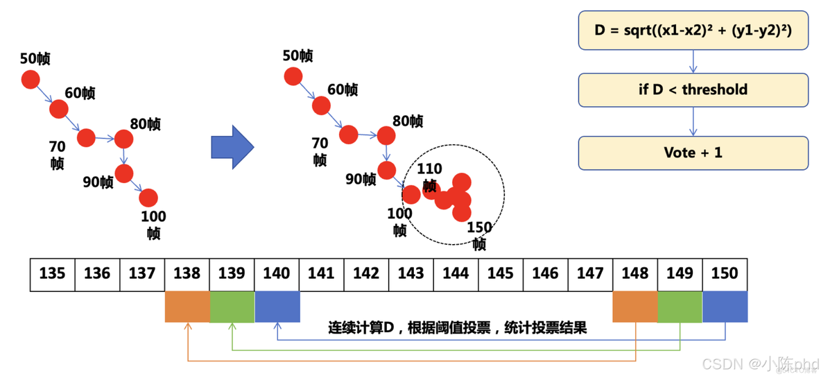 视频结构化从入门到精通——行为分析类应用_数据_12