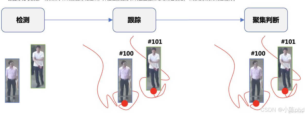 视频结构化从入门到精通——行为分析类应用_数据_16