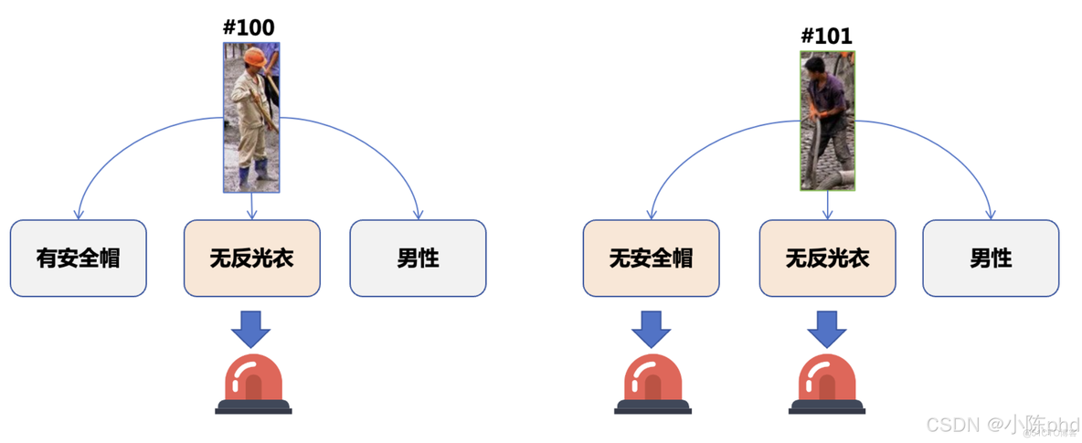 视频结构化从入门到精通——行为分析类应用_目标检测_18