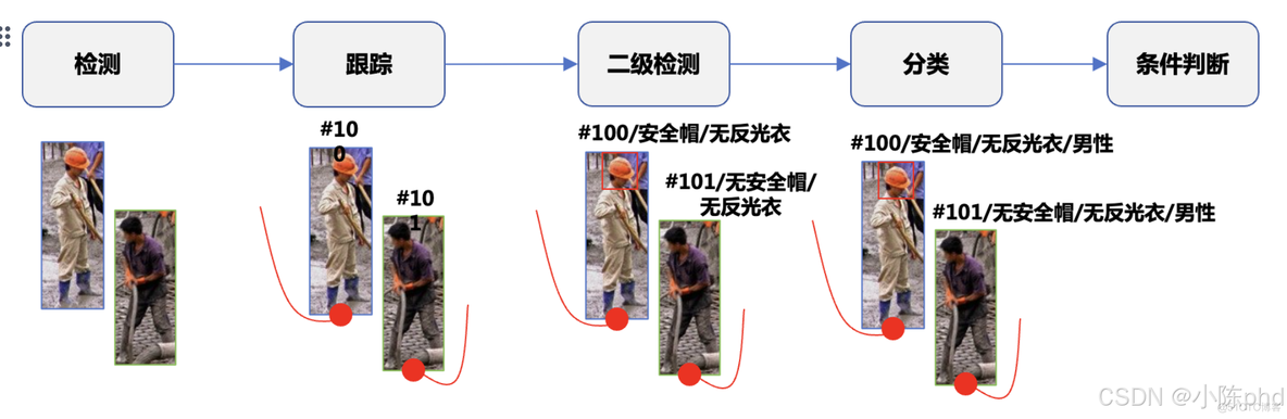 视频结构化从入门到精通——行为分析类应用_人工智能_19