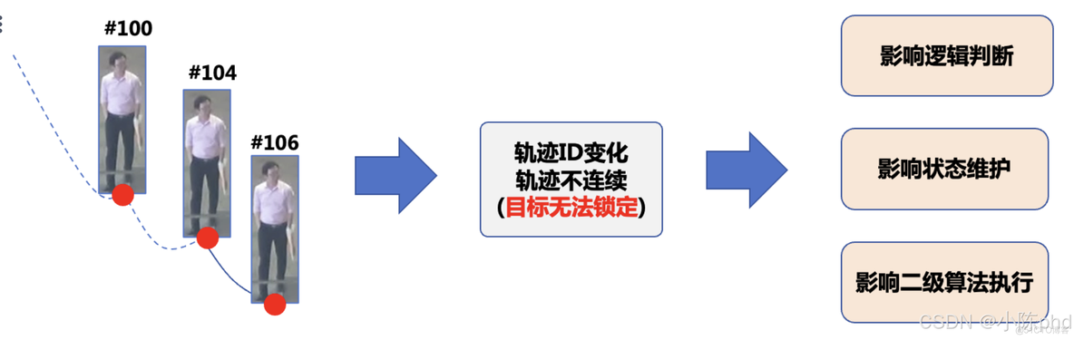 视频结构化从入门到精通——行为分析类应用_人工智能_20