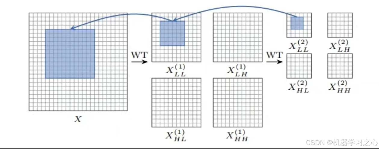 时序预测 | 基于WTC+transformer时间序列组合预测模型（pytorch）_深度学习_02