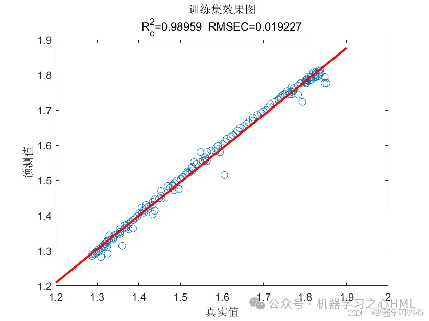 锂电池剩余寿命预测 | Matlab基于Bayes-HKELM的锂电池剩余寿命预测_参考资料_04