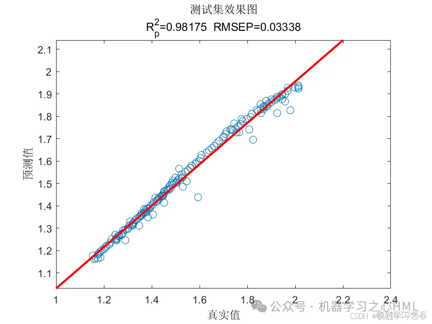 锂电池剩余寿命预测 | Matlab基于Bayes-HKELM的锂电池剩余寿命预测_参考资料_05