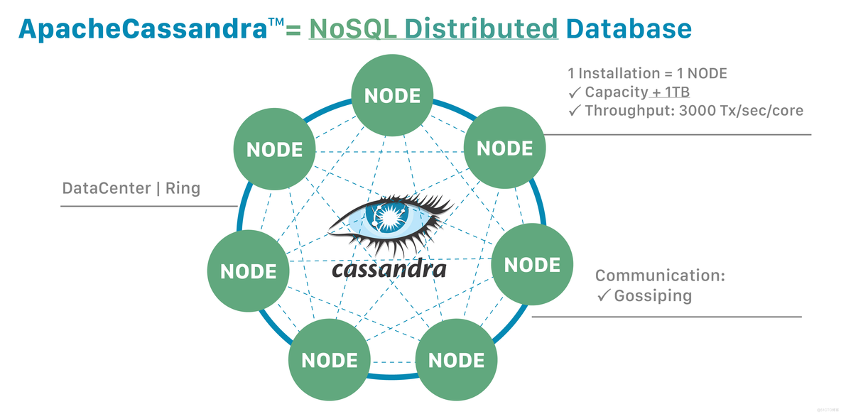 NoSQL：数据库领域的“新潮力量”——从起源到未来的全面解析_前端_02