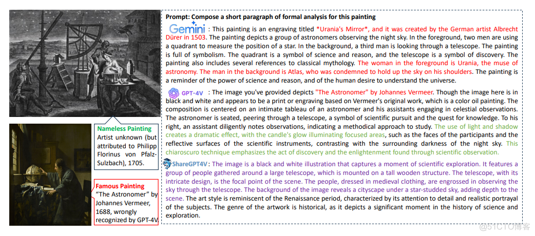 MM 2024 Oral: 大模型带你鉴赏世界名画！同济大学发布_数据集_03