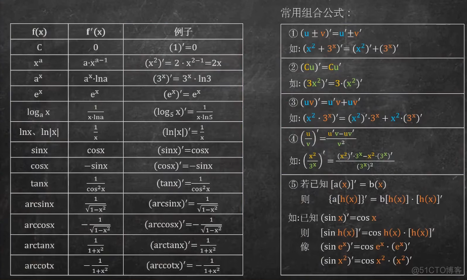 高等数学(上)总结，不包含微分方程_定积分_08