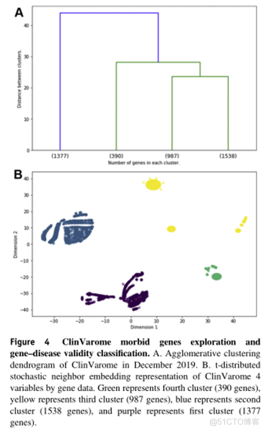 Genome Alert!：临床常规基因组变异重新解释和自动化基因-表型再评估的标准化程序_数据_04