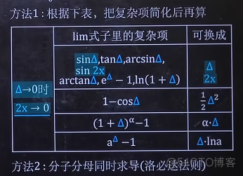 高等数学(上)总结，不包含微分方程_高数_11