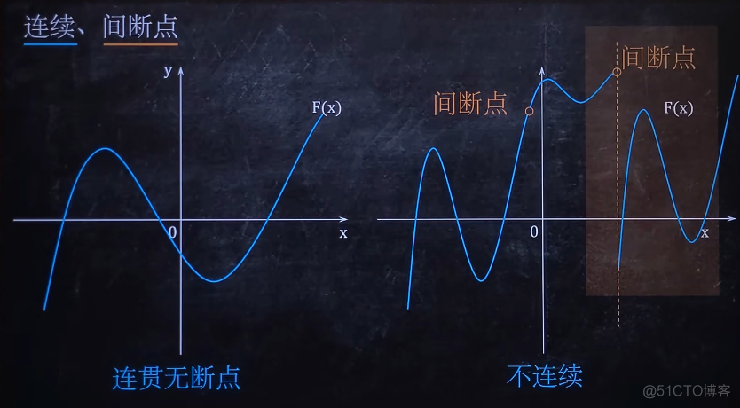 高等数学(上)总结，不包含微分方程_变现_33