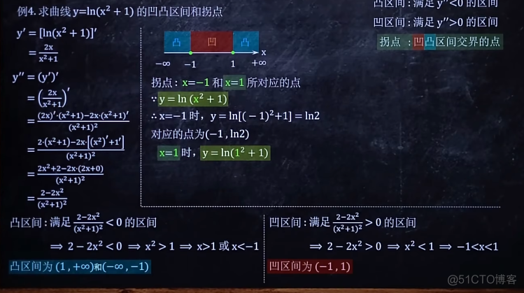 高等数学(上)总结，不包含微分方程_高等数学_54