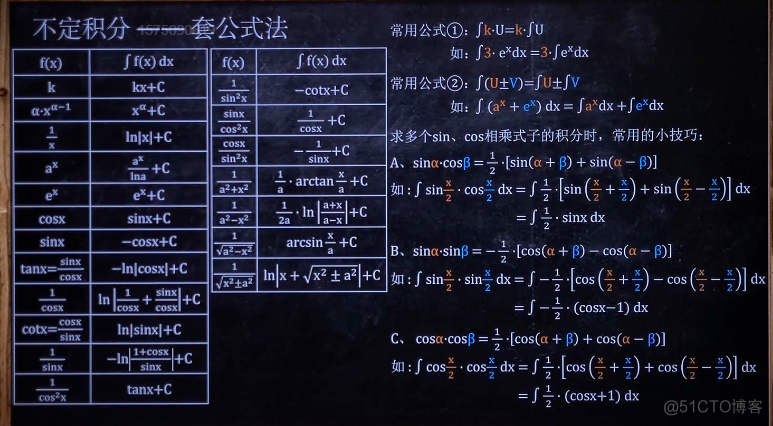 高等数学(上)总结，不包含微分方程_高等数学_57