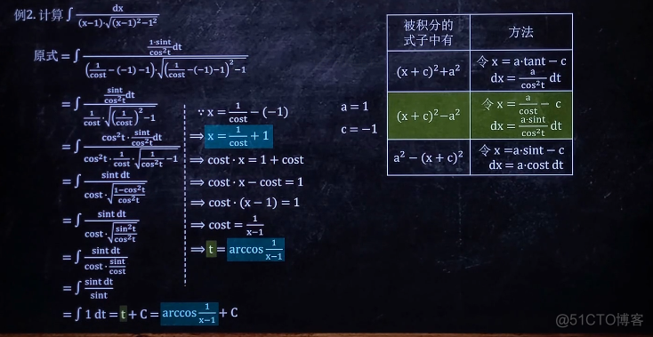 高等数学(上)总结，不包含微分方程_变现_64