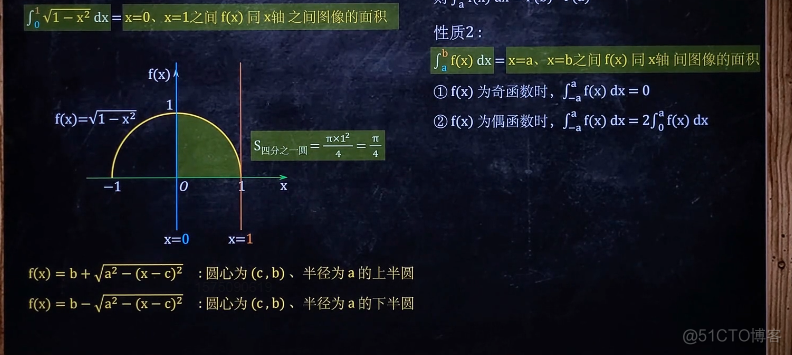 高等数学(上)总结，不包含微分方程_不定积分_77