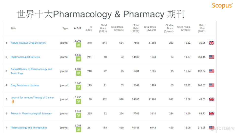 视频回放 | 陈哲生-怎么写一篇高影响力的综述_数据库_29