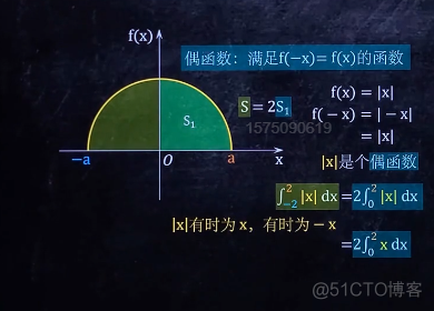 高等数学(上)总结，不包含微分方程_定积分_79