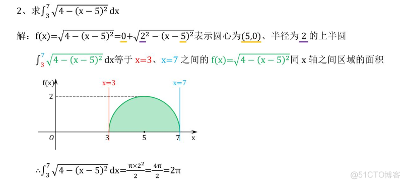 高等数学(上)总结，不包含微分方程_不定积分_81