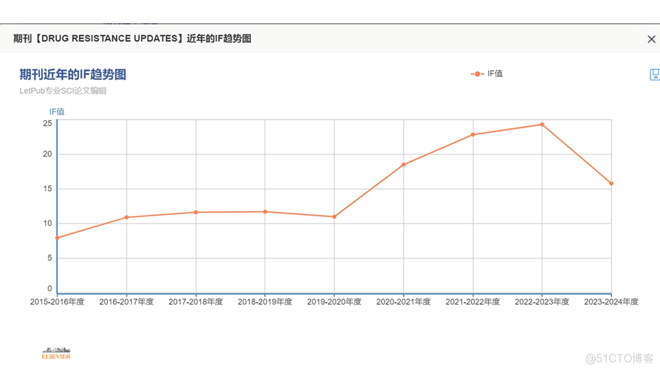 视频回放 | 陈哲生-怎么写一篇高影响力的综述_数据库_37