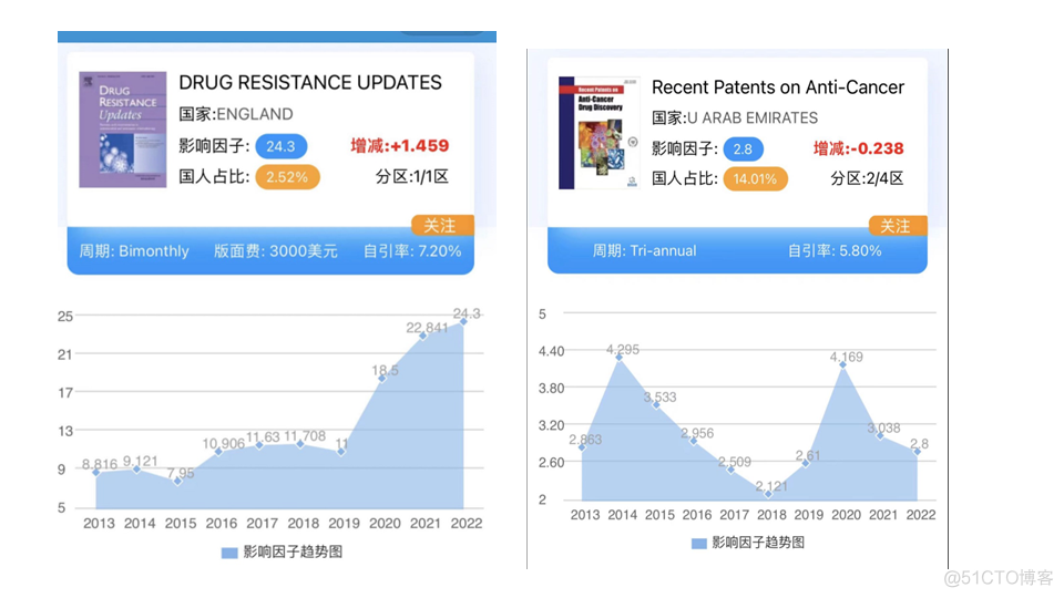 视频回放 | 陈哲生-怎么写一篇高影响力的综述_数据库_39