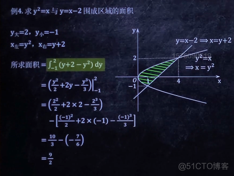 高等数学(上)总结，不包含微分方程_不定积分_91