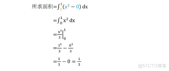 高等数学(上)总结，不包含微分方程_高等数学_93