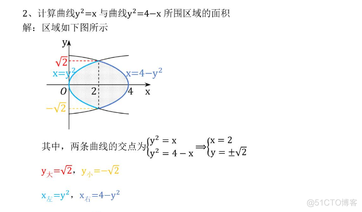 高等数学(上)总结，不包含微分方程_不定积分_94