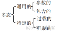 软件设计师教程（第5版）第7章 面向对象技术（更新中）_软件设计师