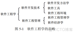 软件设计师教程（第5版）第5章 软件工程基础知识（更新中）_软件设计师