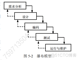 软件设计师教程（第5版）第5章 软件工程基础知识（更新中）_软件工程_02