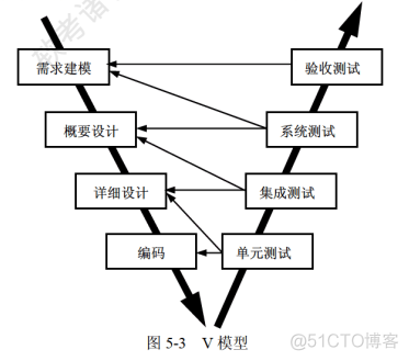 软件设计师教程（第5版）第5章 软件工程基础知识（更新中）_软件设计师_03