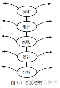 软件设计师教程（第5版）第5章 软件工程基础知识（更新中）_数据_04