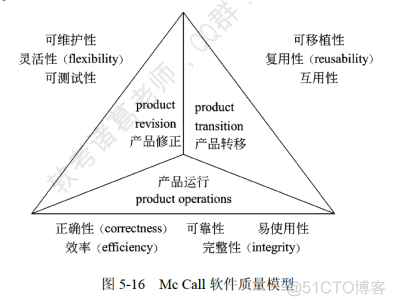 软件设计师教程（第5版）第5章 软件工程基础知识（更新中）_软件工程_06