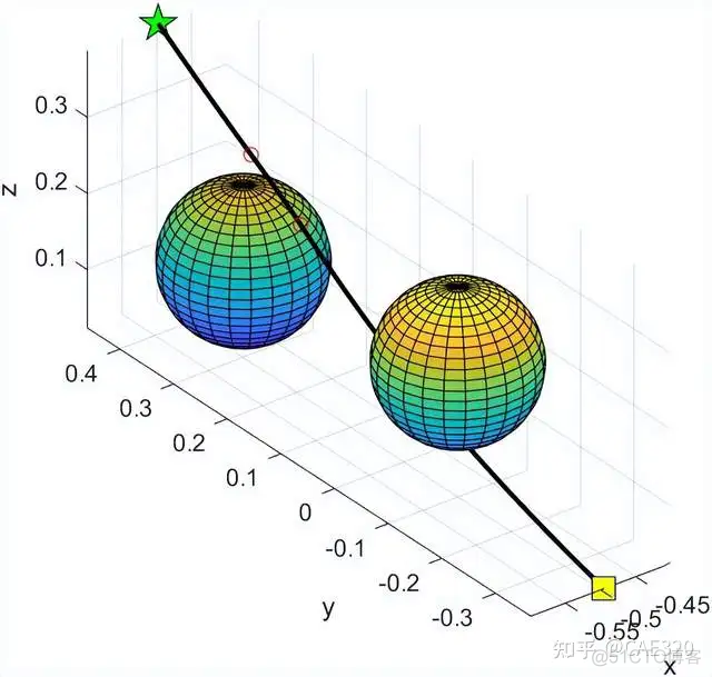 基于粒子群优化算法的六自由度机械臂三维空间避障规划_matlab_03