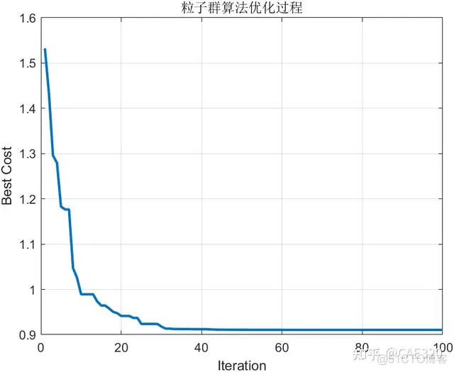 基于粒子群优化算法的六自由度机械臂三维空间避障规划_matlab_04