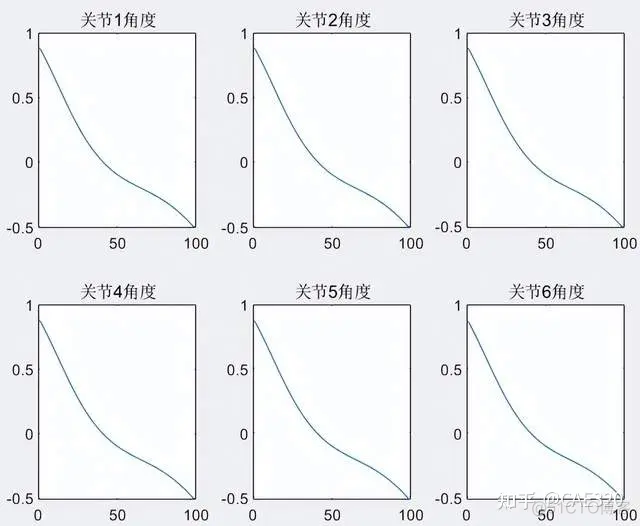 基于粒子群优化算法的六自由度机械臂三维空间避障规划_避障_05