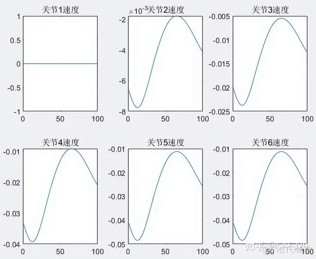 基于粒子群优化算法的六自由度机械臂三维空间避障规划_粒子群算法_06