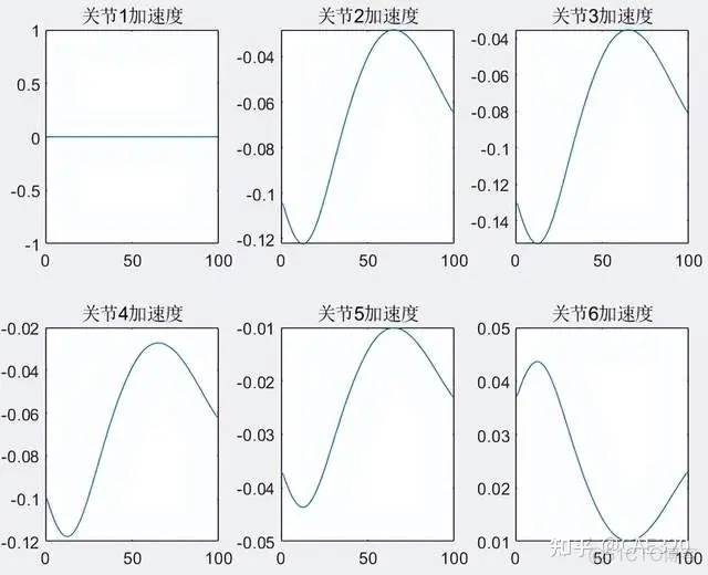 基于粒子群优化算法的六自由度机械臂三维空间避障规划_粒子群算法_07