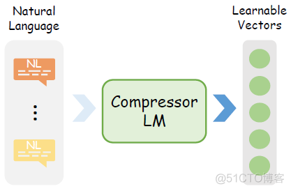 arXiv最热NLP大模型论文：一文读懂大模型的prompt技术_prompt_02