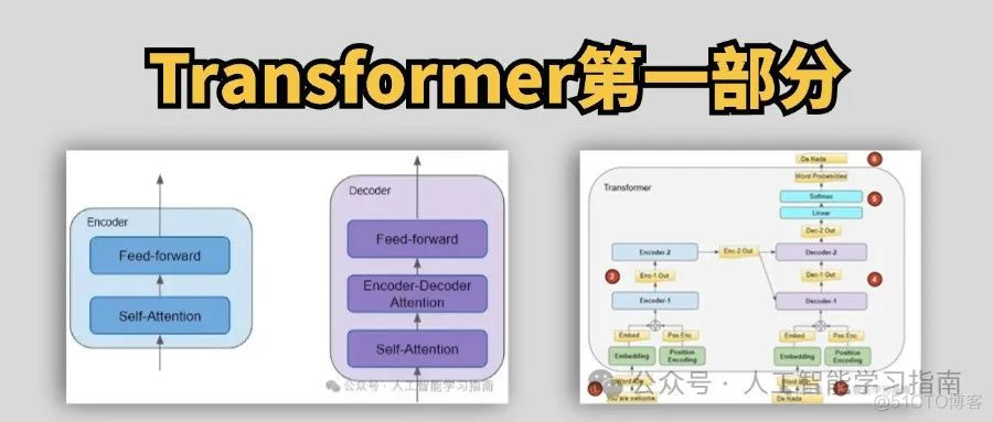 这样图解Transformer应该没人看不懂了吧——Transformer工作原理_人工智能