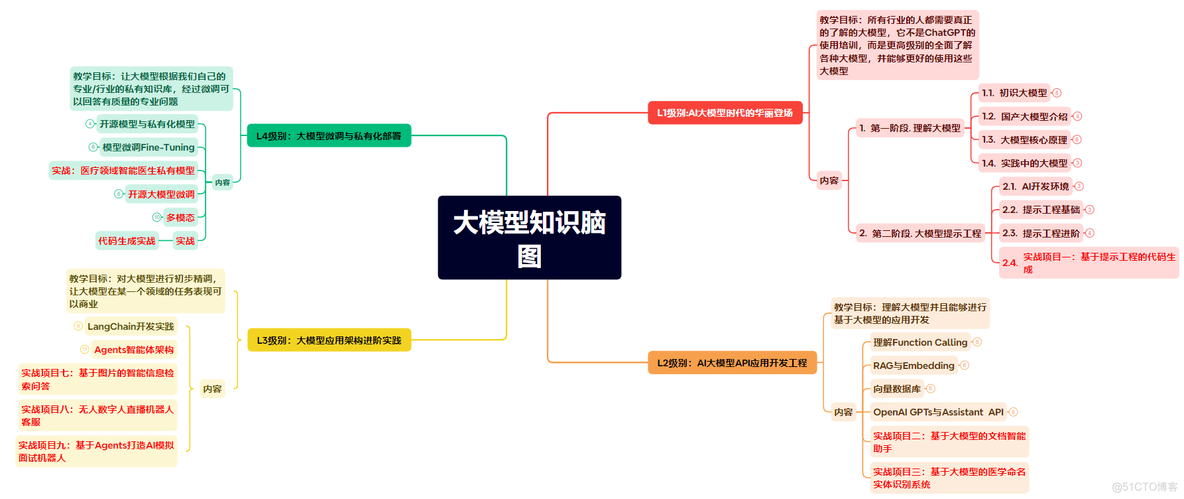 通俗解读大模型微调(Fine Tuning)_语言模型