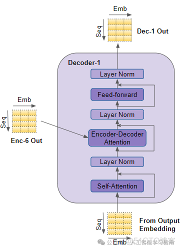 这样图解Transformer应该没人看不懂了吧——Transformer工作原理_ai_12
