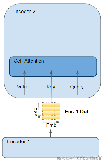 这样图解Transformer应该没人看不懂了吧——Transformer工作原理_ai_13