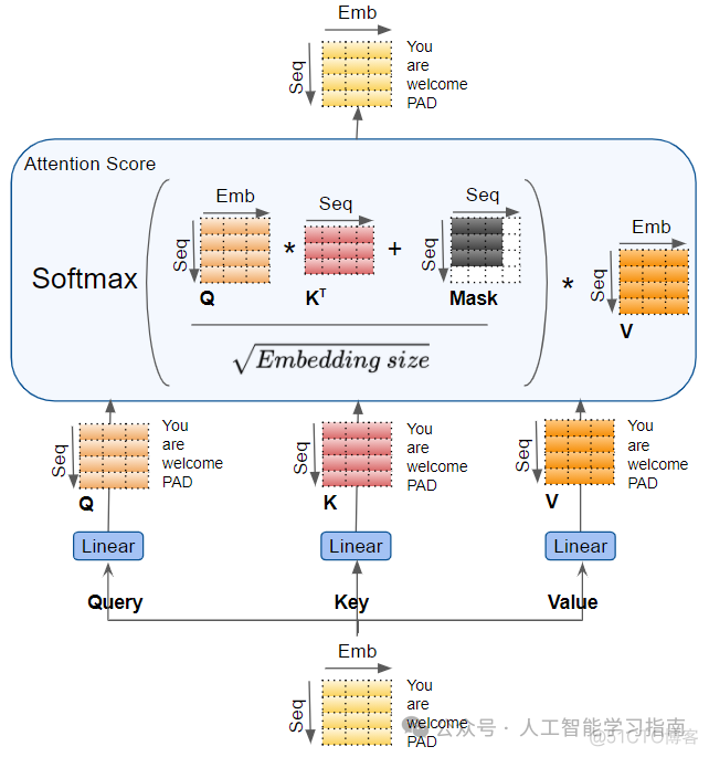 这样图解Transformer应该没人看不懂了吧——Transformer工作原理_transformer_16