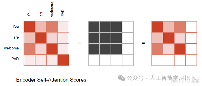 这样图解Transformer应该没人看不懂了吧——Transformer工作原理_人工智能_17